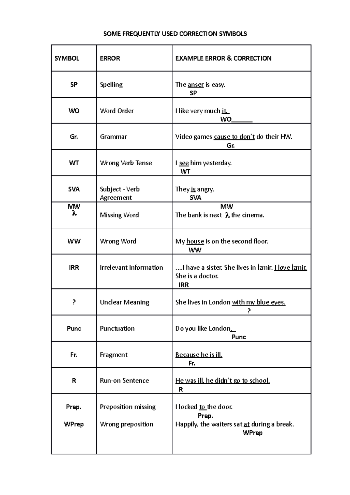 Commonly Used Writing Correction Symbols: A Reference Guide - Studocu