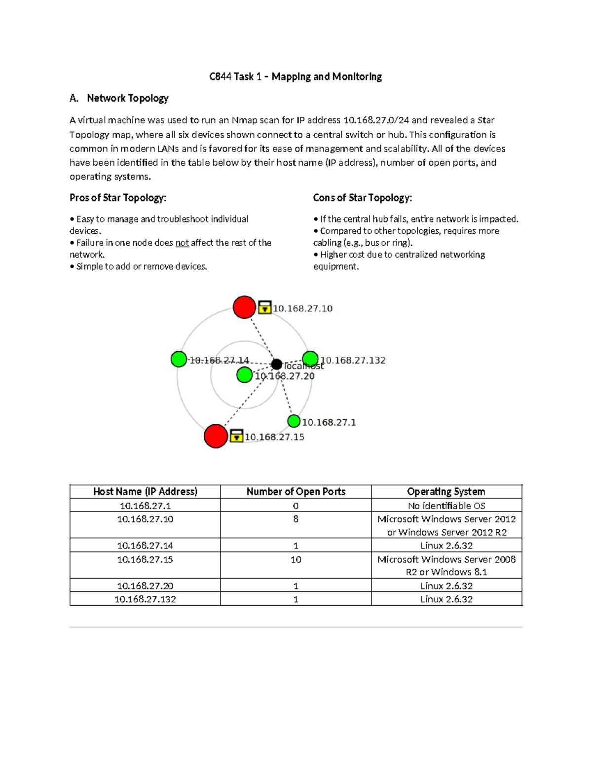 C844 Task 1 - Mapping and Monitoring Star Topology and Nmap ...