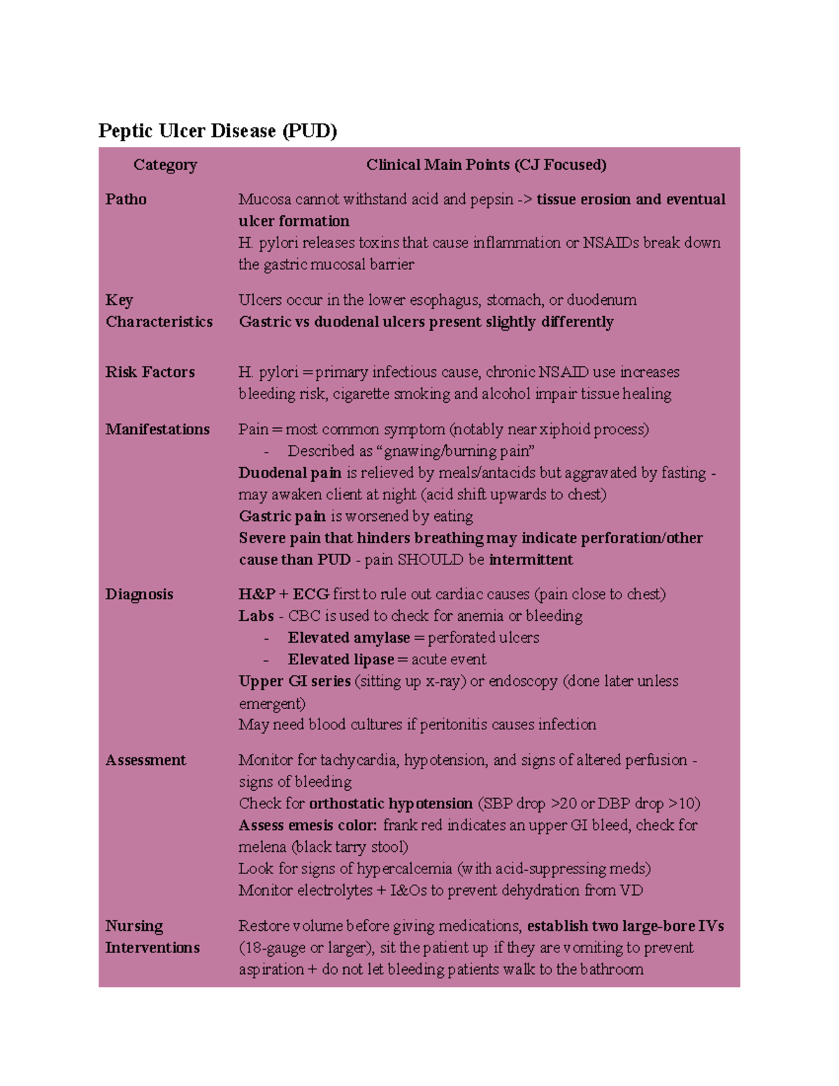 GI Charts: Key Clinical Points on PUD, Acute Pancreatitis, and More ...