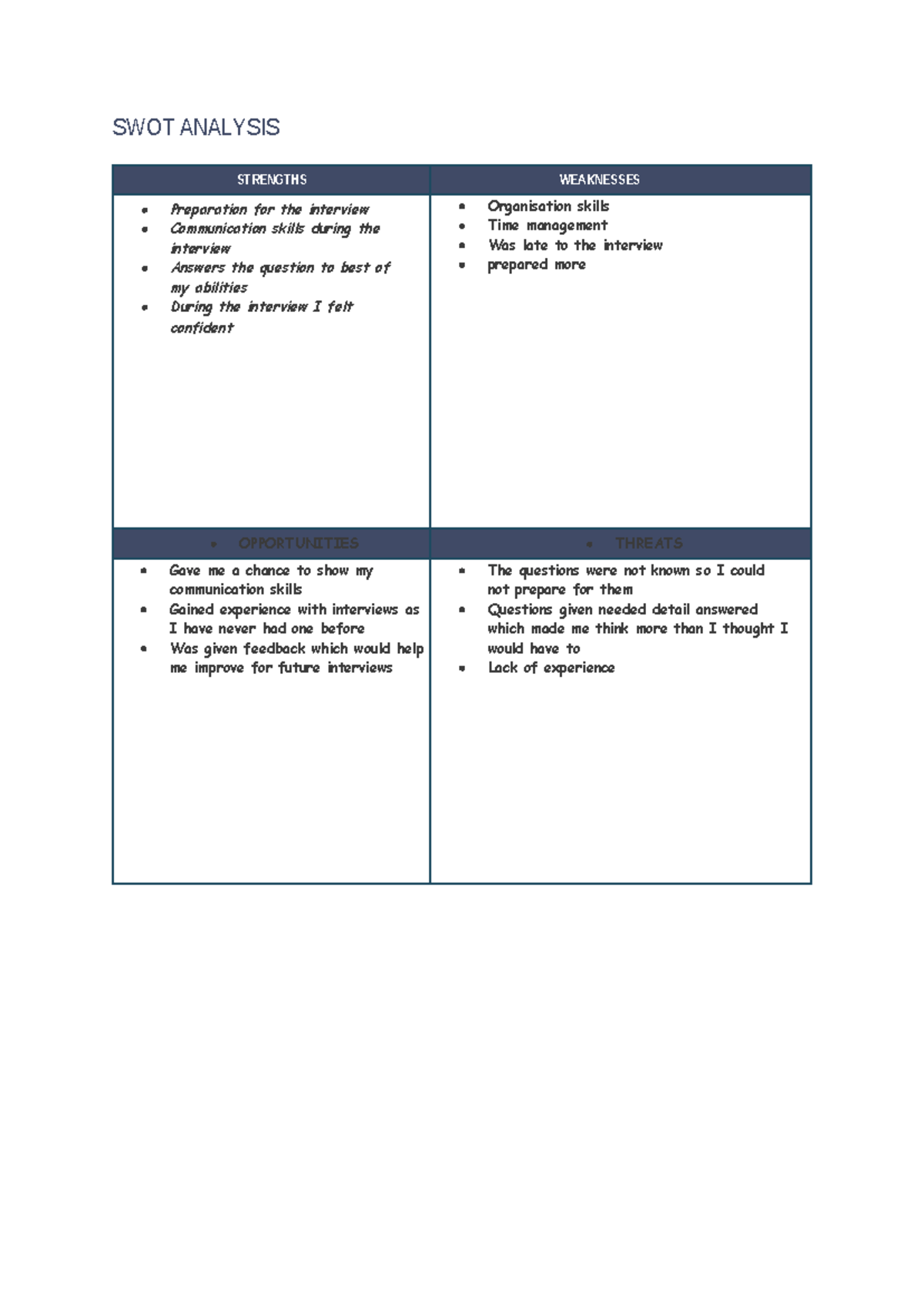 Unit 8 - SWOT Analysis: Interview Preparation Insights and Reflections ...