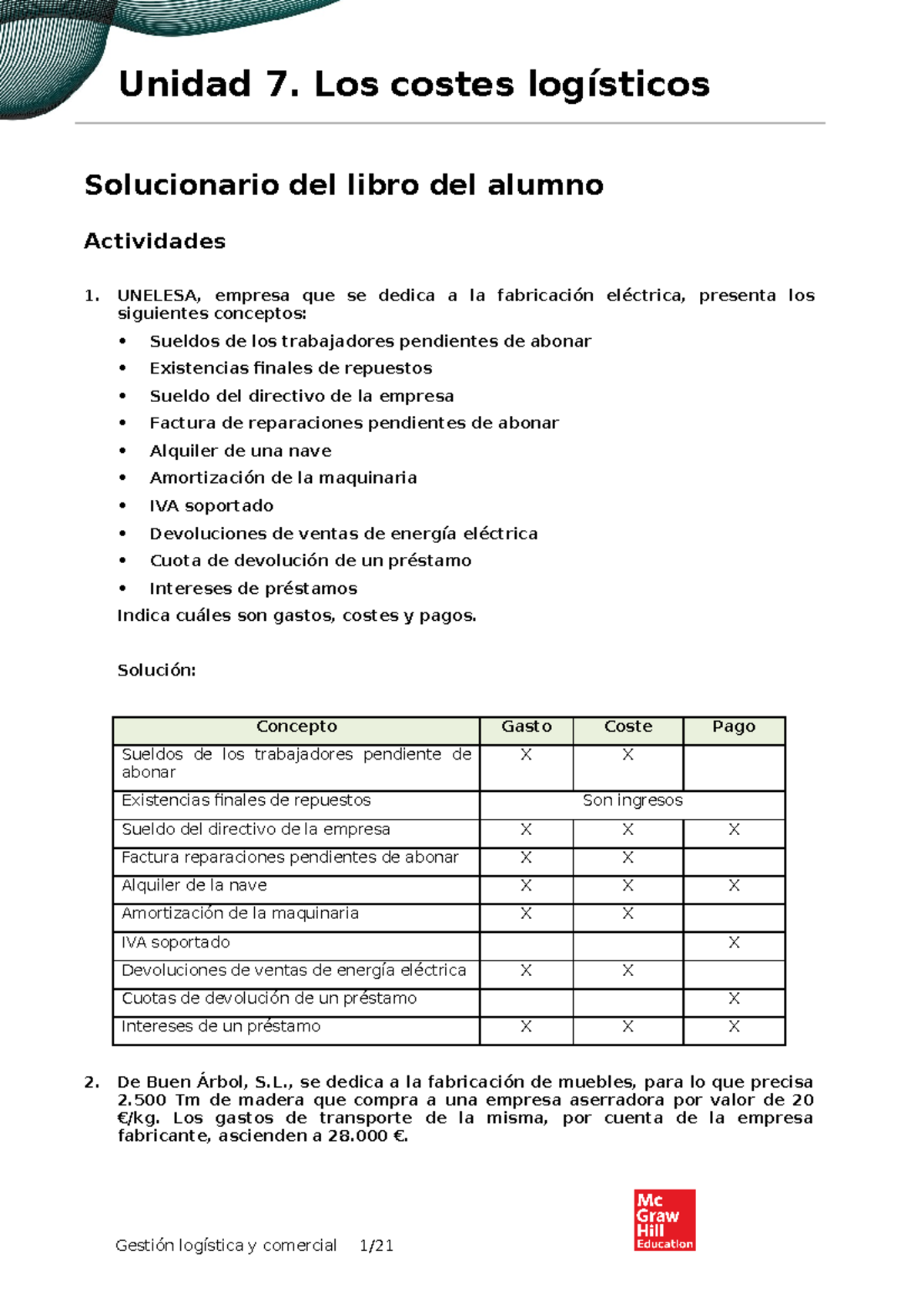 Solucionario UD07: Análisis de Costos y Gastos en Empresas - Studocu