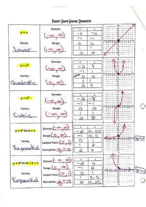 Performance Task - Graphing Conic Sections - Student Guide - Graphing ...