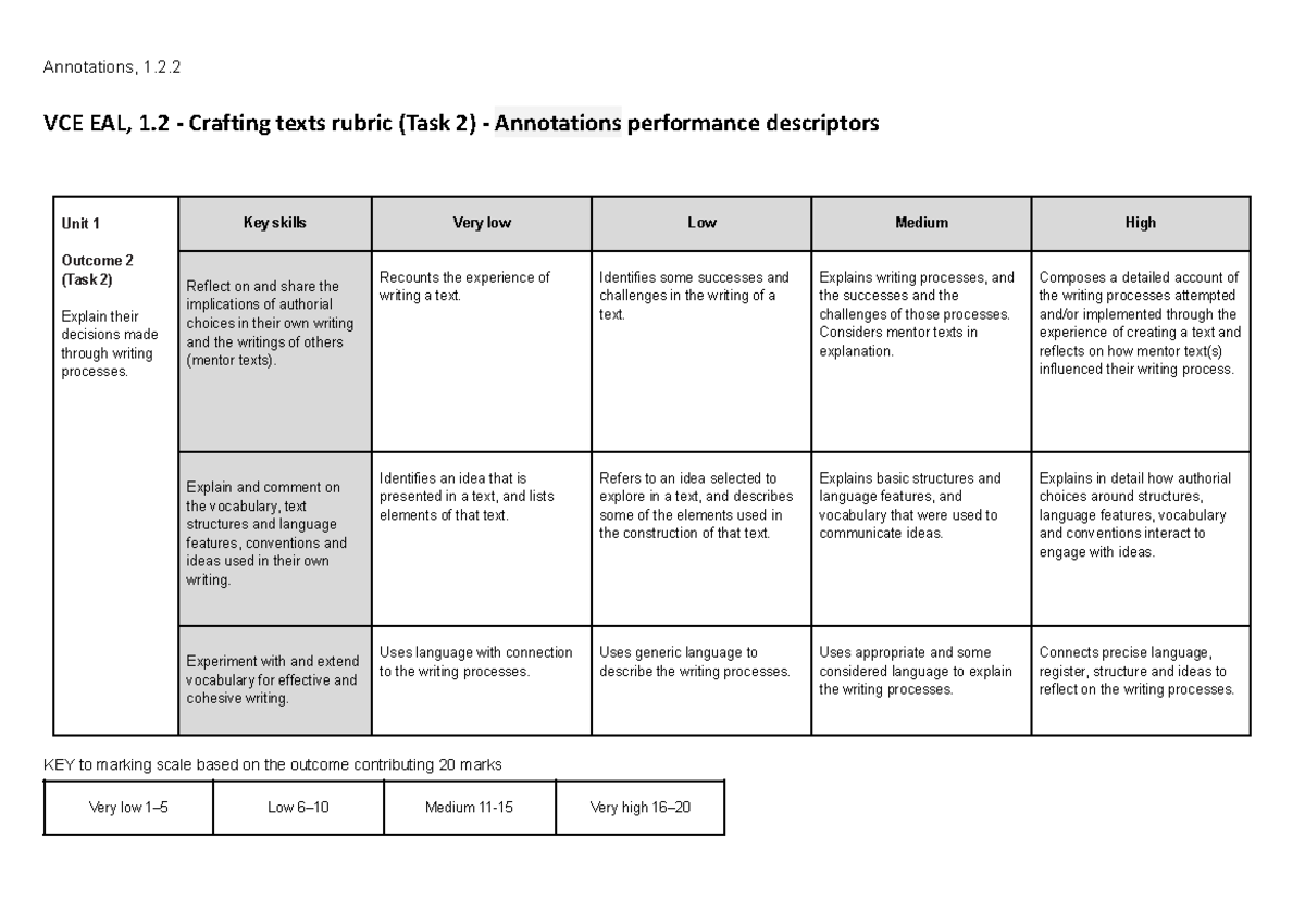 2026 VCE EAL, 1.2 - Crafting Texts Rubric Annotations - Studocu