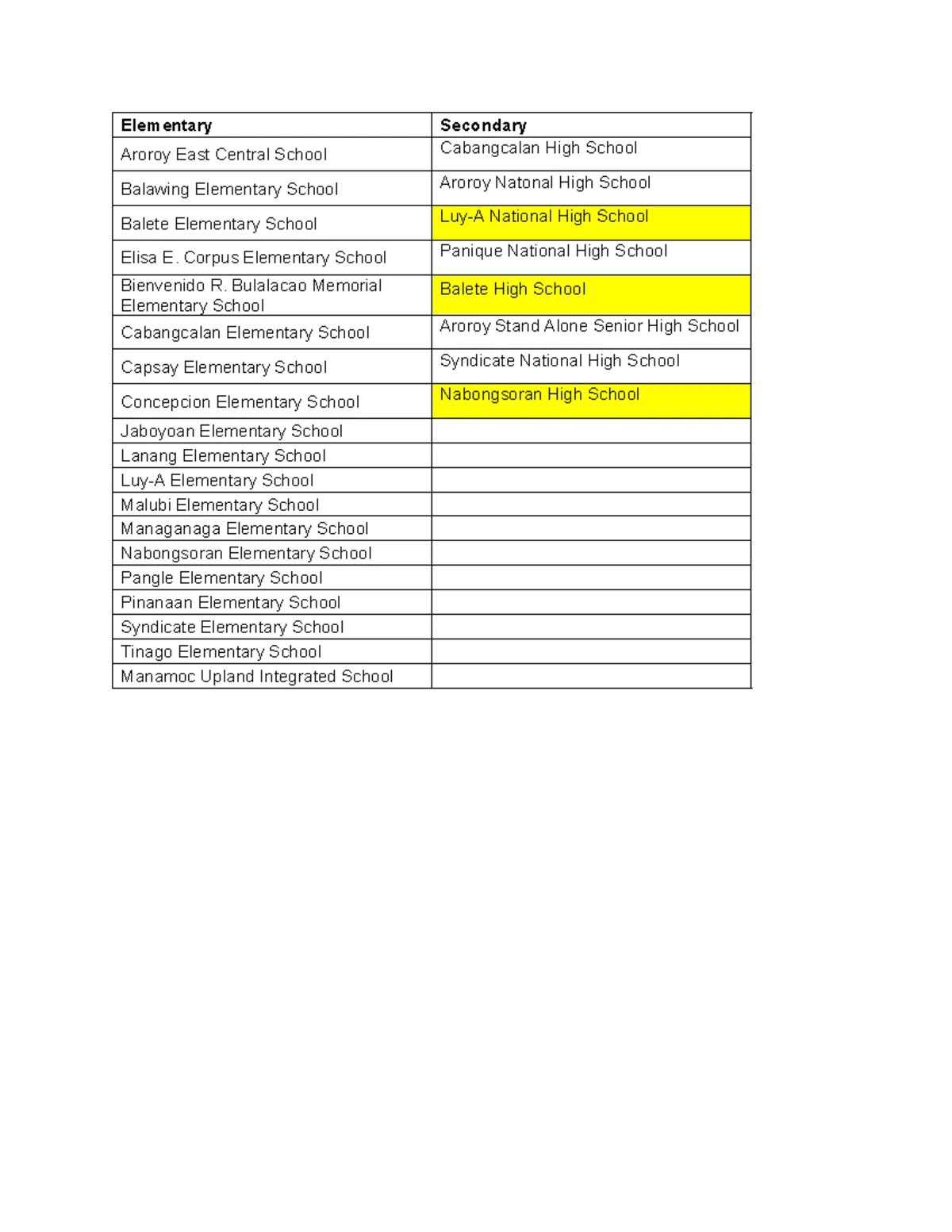PE 8 - Summative Test 2 Lecture Notes on Basketball Concepts - Studocu