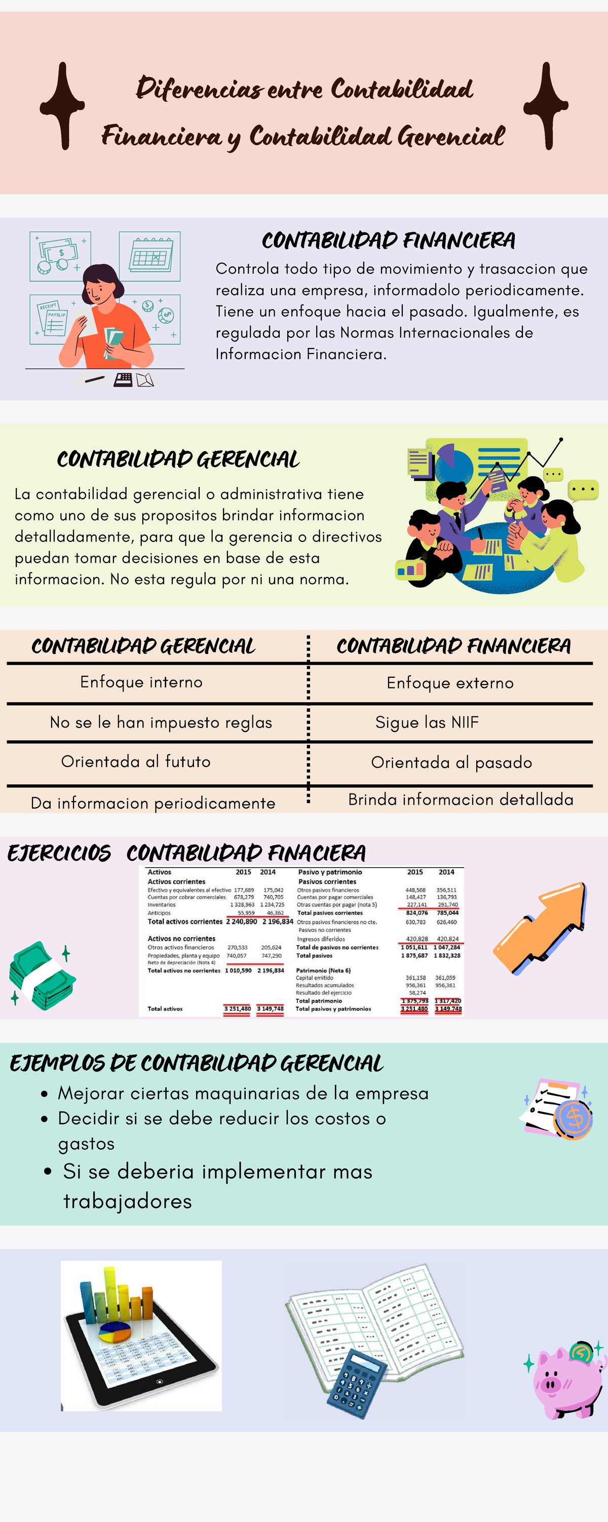 Diferencias entre Contabilidad Financiera y Gerencial: Infografía - Studocu