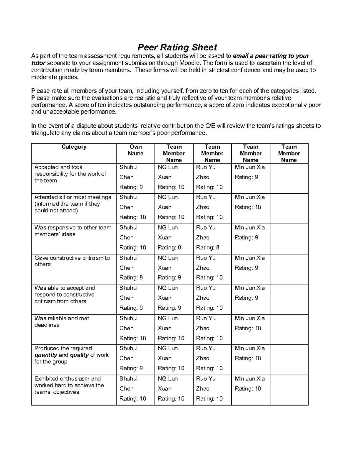 Peer Rating Sheet for Team Assessment 2025 - Studocu