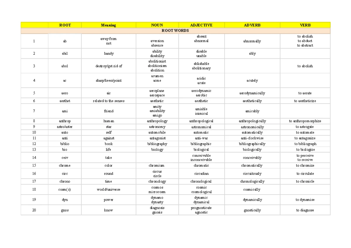 M-Syntax Practice 1: Word Formation & Tree Diagrams with Keys - Studocu