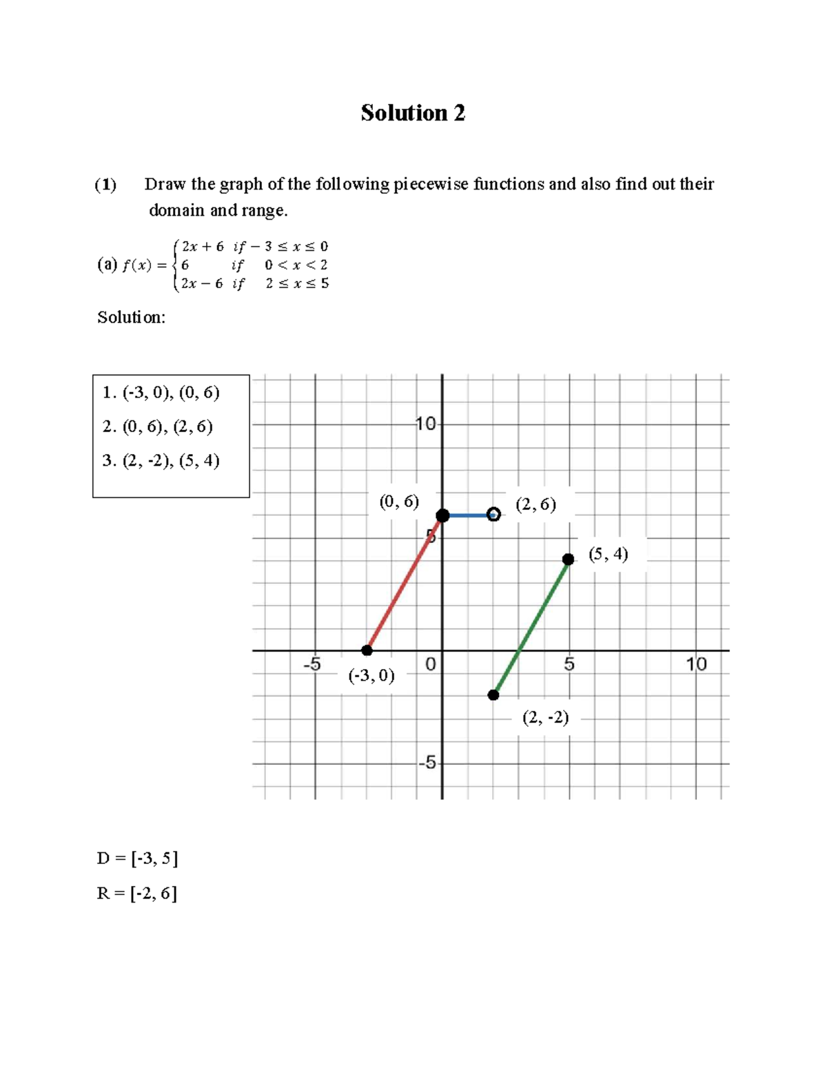 Piecewise Functions Graphs: Domain & Range Analysis (Apznza~1) - Studocu