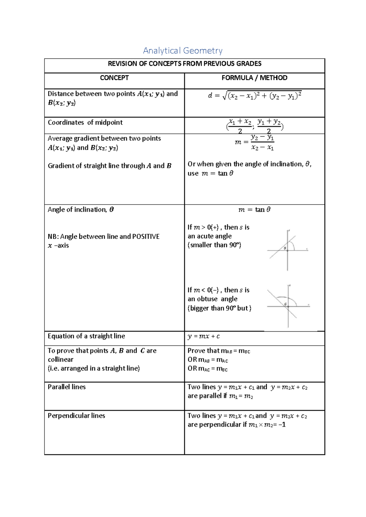 Grade 12 - Analytical Geometry Revision Notes - Studocu