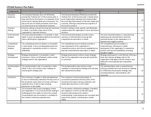 individual assignment hth668