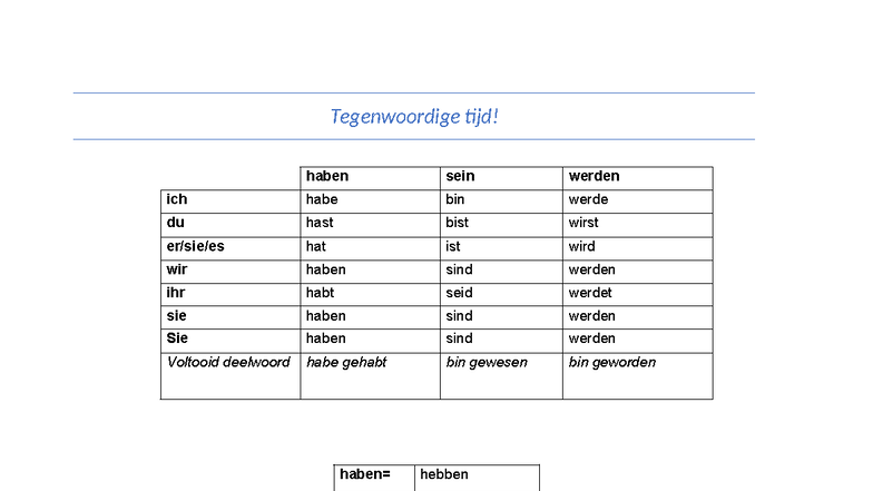 1. haben, sein, werden uitleg tt - Duits - Tegenwoordige tijd! haben ...