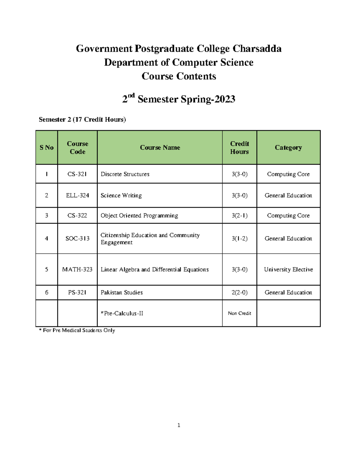 BSCS Spring-23 2nd Semester Course Contents & Credit Distribution - Studocu
