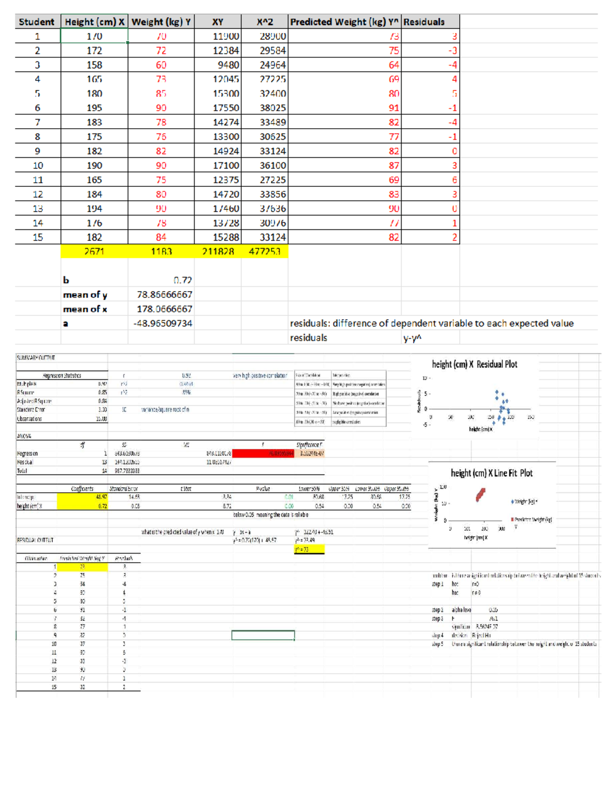 Regression Analysis of Student Height and Weight Data - Studocu