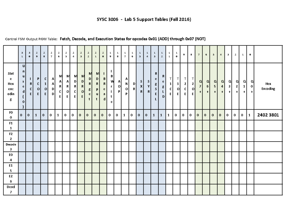 SYSC 3006 Lab 5 Support Tables: Control FSM Output ROM (Fall 2016 ...