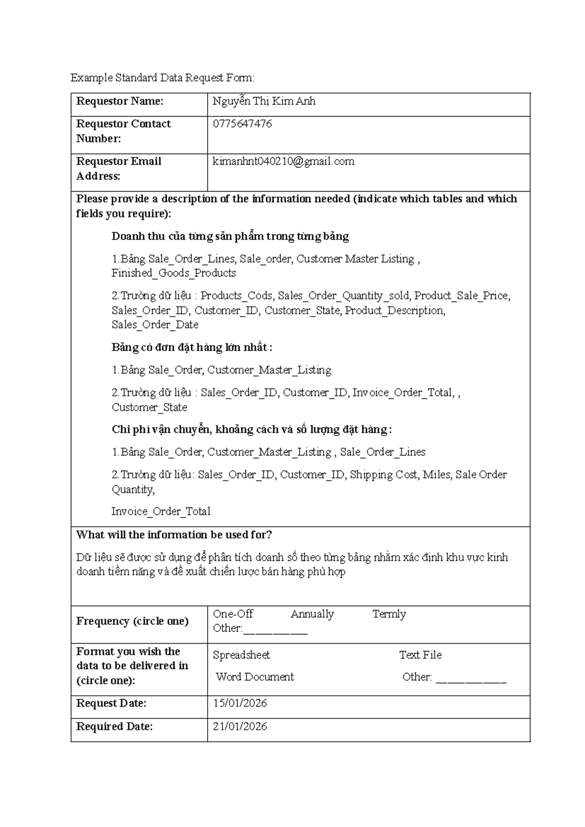 Lab-2: Data Request Form for Sales Analysis and Strategy - Studocu