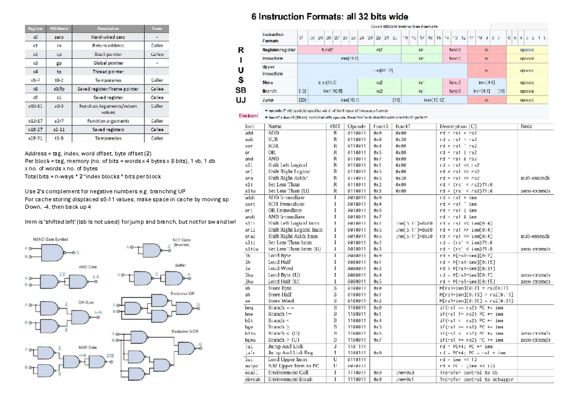 Updated cheat sheet - Computer architecture - Address = tag, index ...