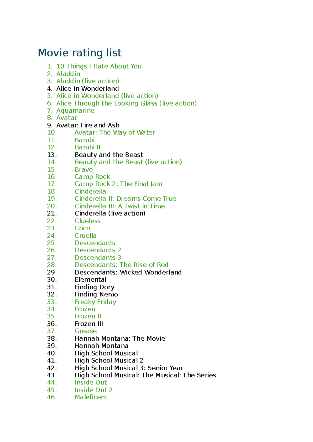 Movie Rating List: Top Films Reviewed and Rated - Studeersnel