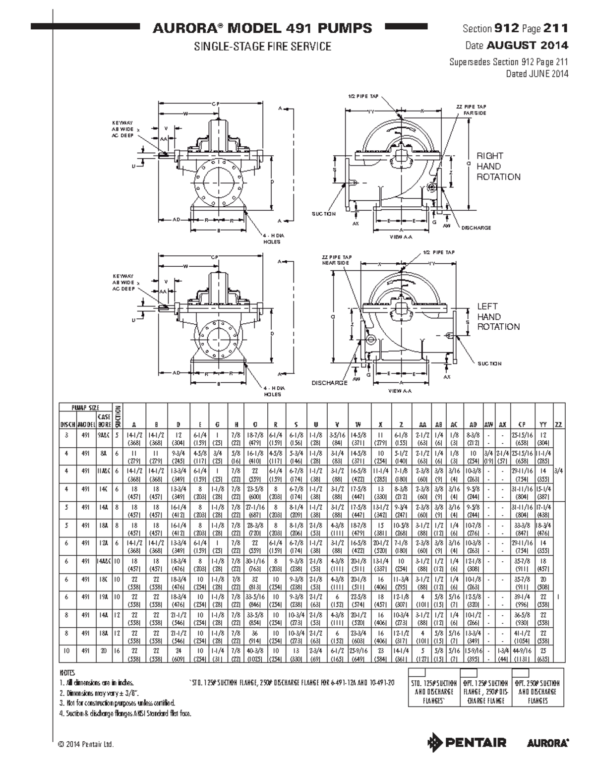MODEL 491 PUMPS Section 912 Dimensions and Specifications Overview ...