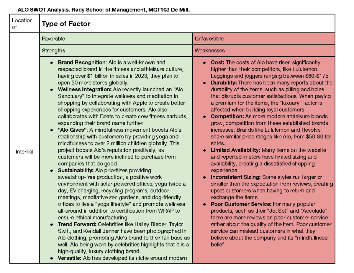 MGT 103 ALO SWOT Analysis: Evaluating Strengths & Weaknesses - Studocu
