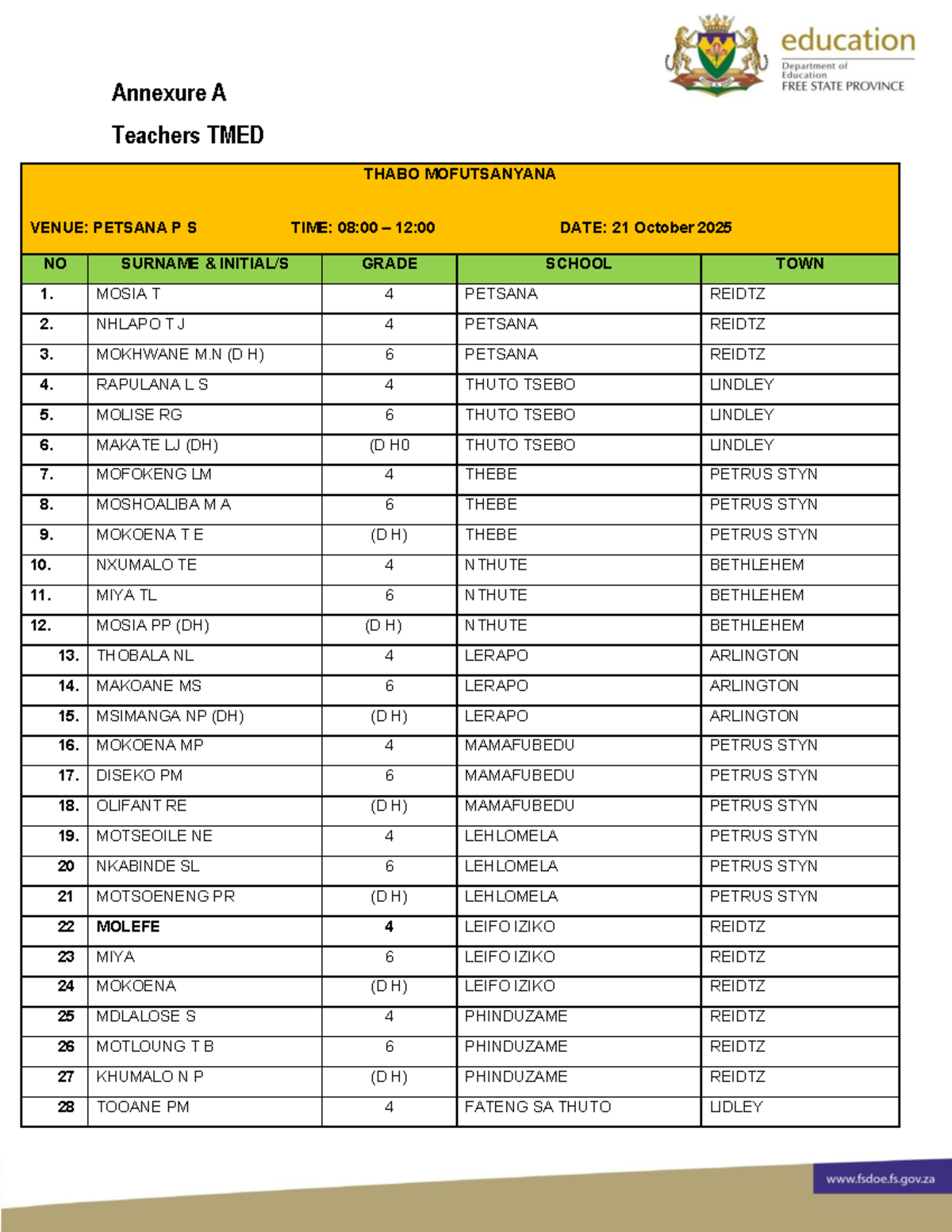 TMED Teachers - Mathematics Full Report & Guidelines - Studocu