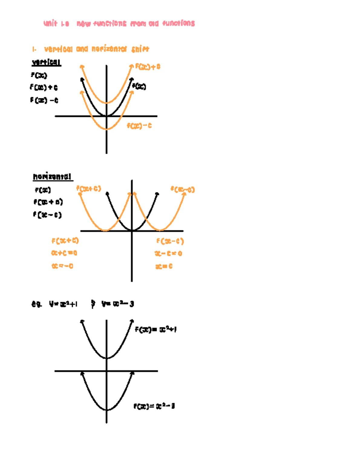 Unit 1.5: Summary of Library Functions and Linear Functions - Studocu