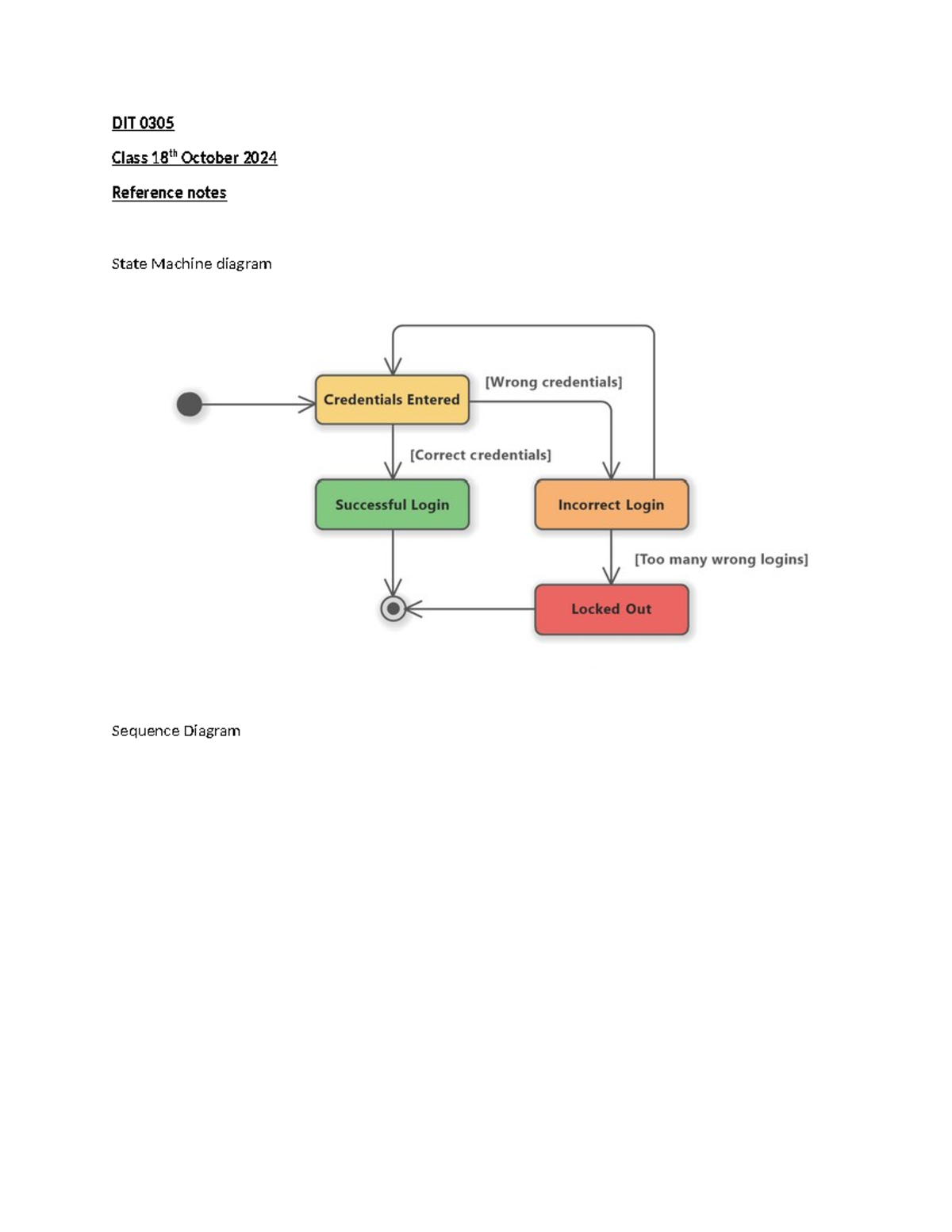 Object Oriented Analysis AND Design - DIT 0305 Class 18th October 2024 ...