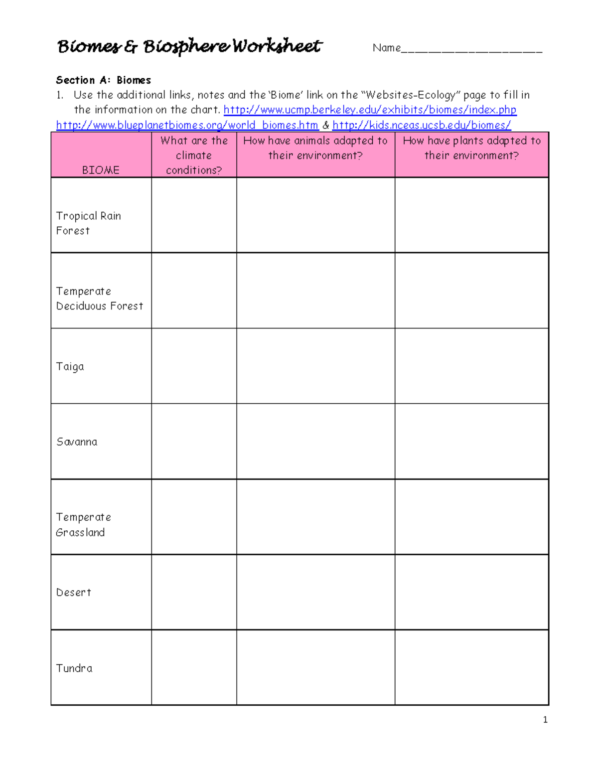 Ecology Biome Worksheet: Understanding Biomes and Environmental Issues ...