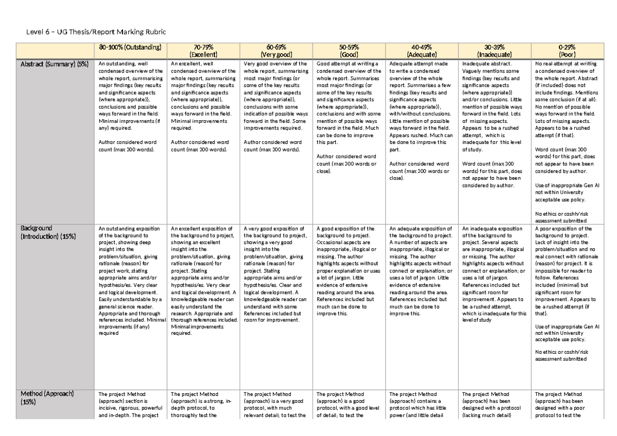 Level 6 UG Thesis Marking Rubric Overview and Criteria - Studocu