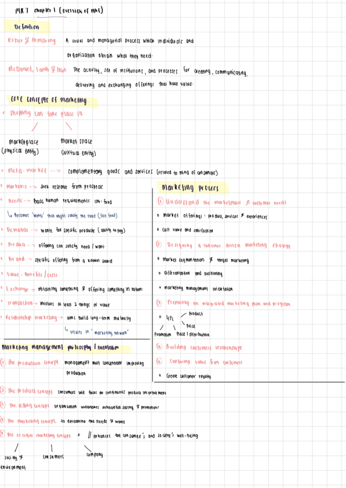 MKT243 Chapter 1 - Overview of Marketing Concepts and Strategies - Studocu