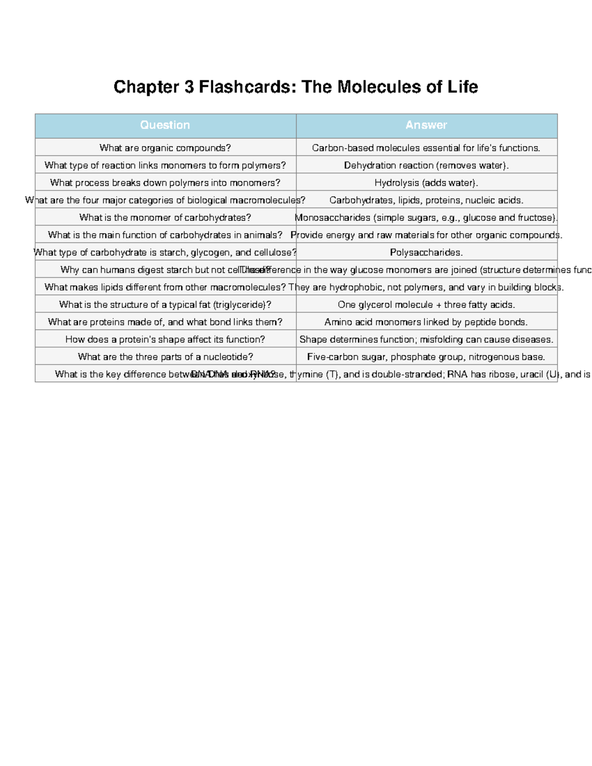 Chapter 3 Flashcards: Molecules of Life Overview & Key Concepts - Studocu