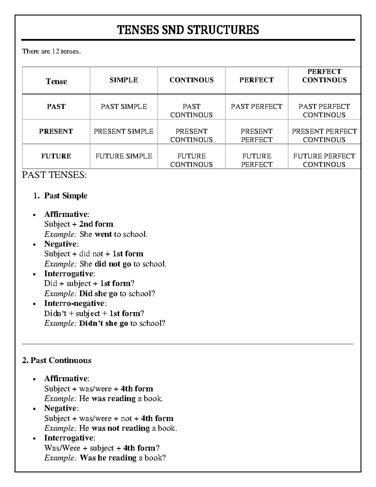Tenses and Structures Overview: English Grammar Guide - Studocu