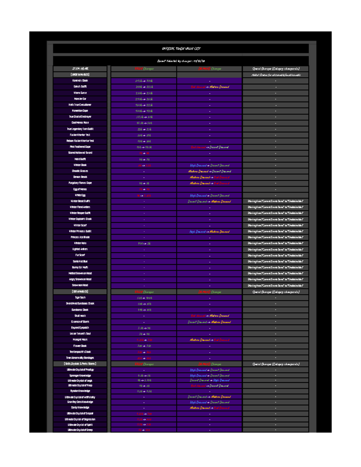 Peroxide Value List - OF Rec IT ME VA Cha Val AL D A LI - Studocu