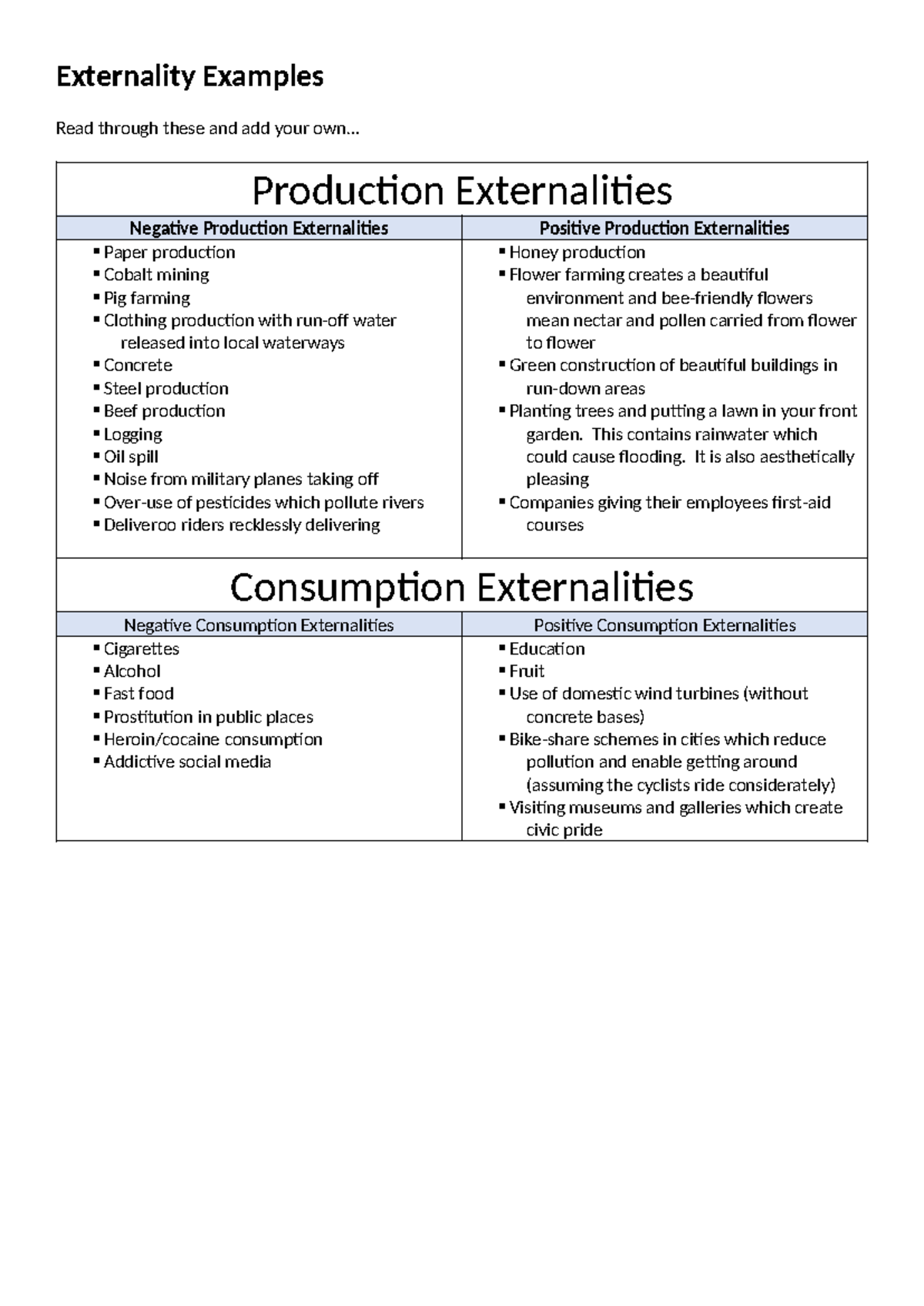 ECON 202: Examples of Production and Consumption Externalities - Studocu