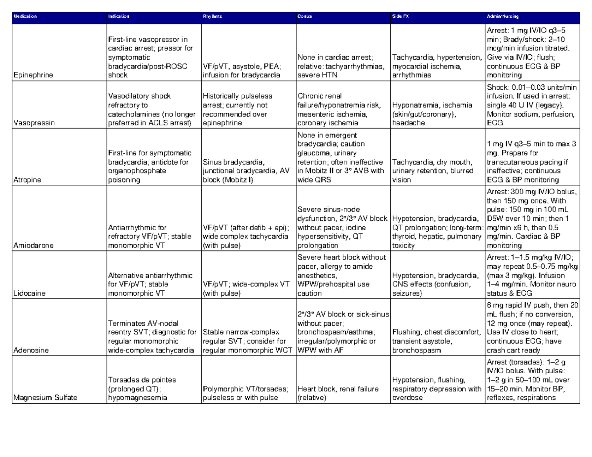 Code Meds Chart - ACLS Medications for Cardiac Arrest Management - Studocu