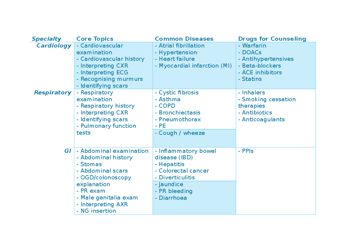 5th year OSCEs - Once summary table - Specialty Core Topics Common ...