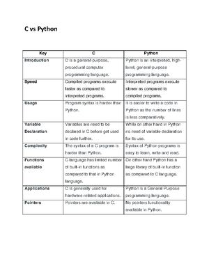 Big Data Analytics Disruptive Technologies for Changing the Game ...
