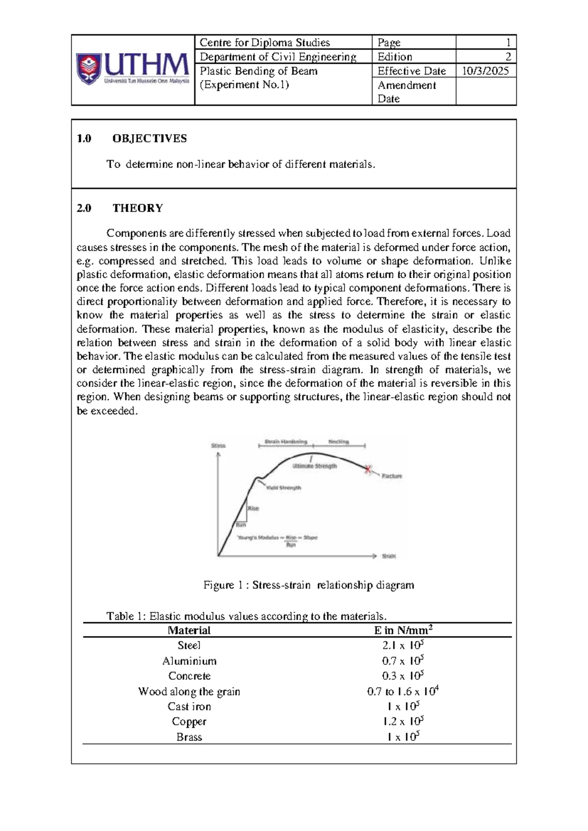 Deflection of Beam and Cantilever (Experiment No.1) - Civil Eng. 101 ...