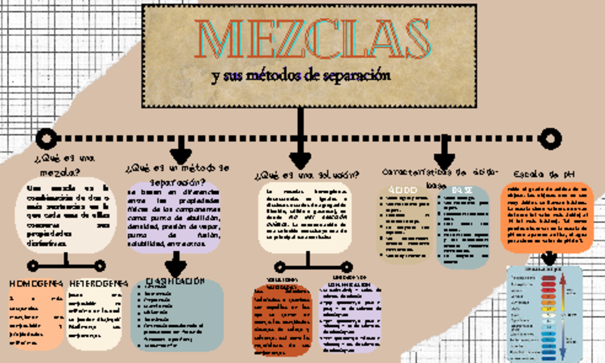 Mtodos De Separacin De Mezclas Tipos Y Caractersticas Unidad 3.