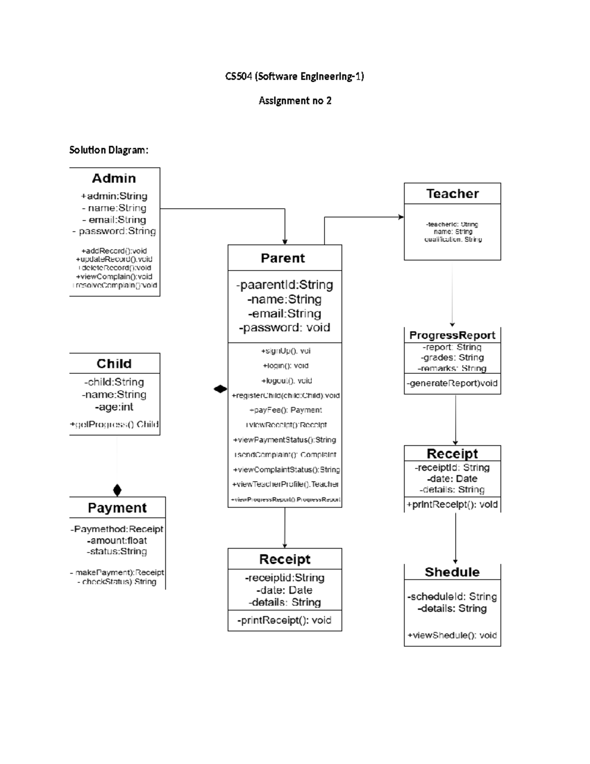 CS504-SE-A2 - NOthing - Virtual Systems and Services - CS504 (Software ...