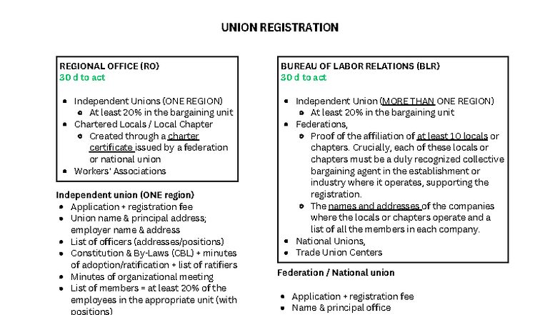 Union Registration and Cancellation Procedures: A Comprehensive Guide ...