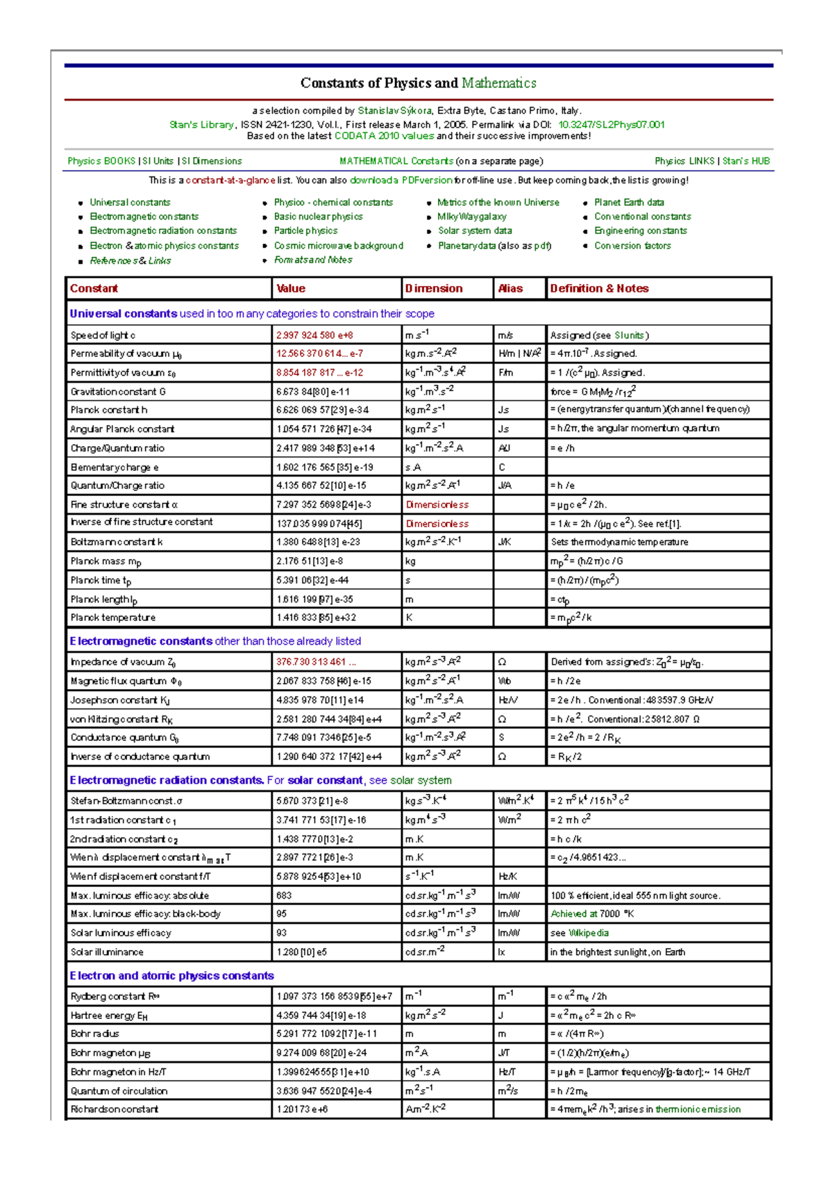 Physics Constants - OOOOOOOOOOOOOOOO - Constants of Physics and ...
