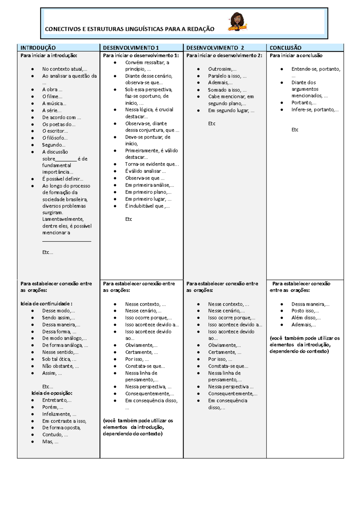 Tabela de Conectivos e Estruturas para Redação - Introdução ...