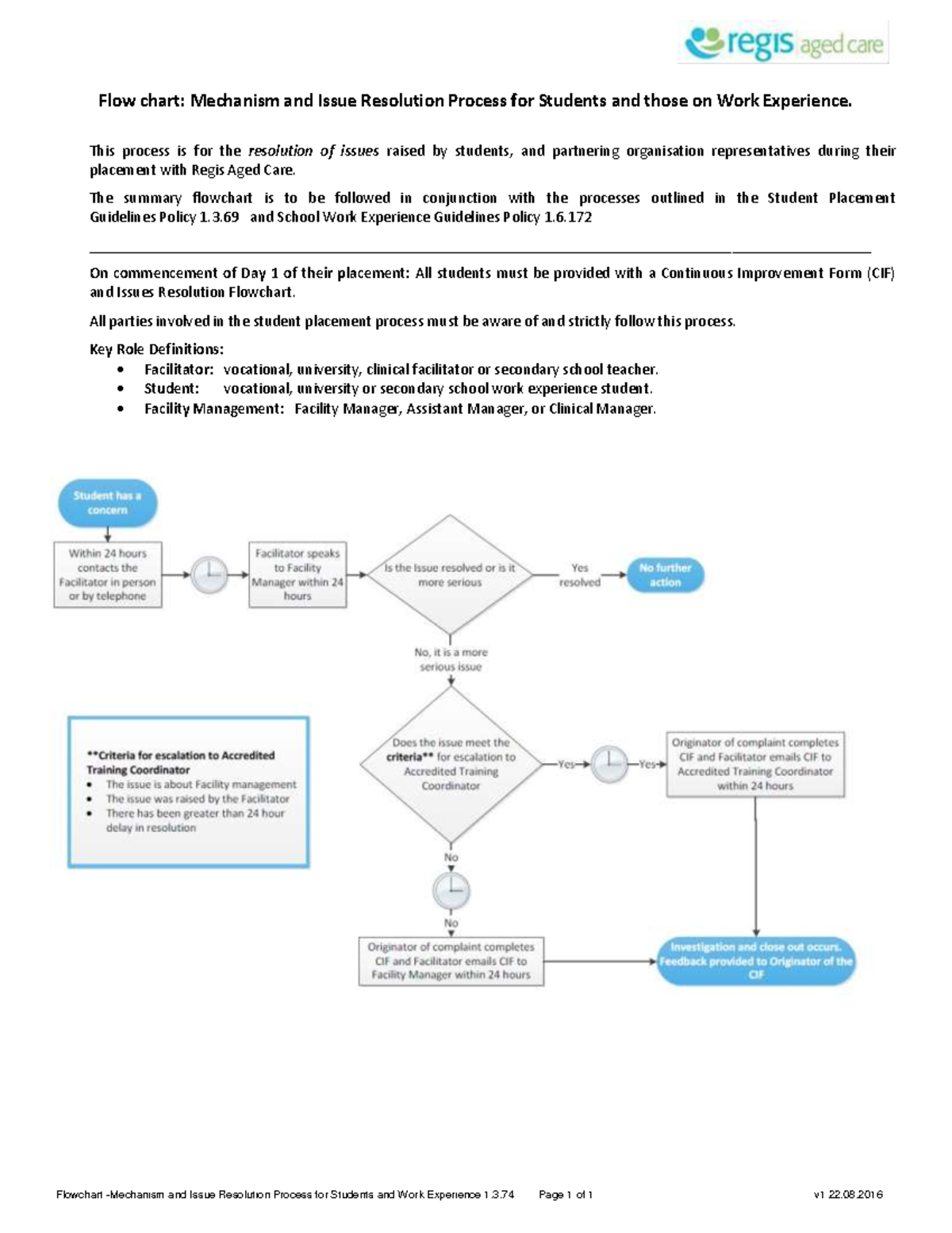 Flowchart: Issue Resolution Process for Students & Work Experience ...