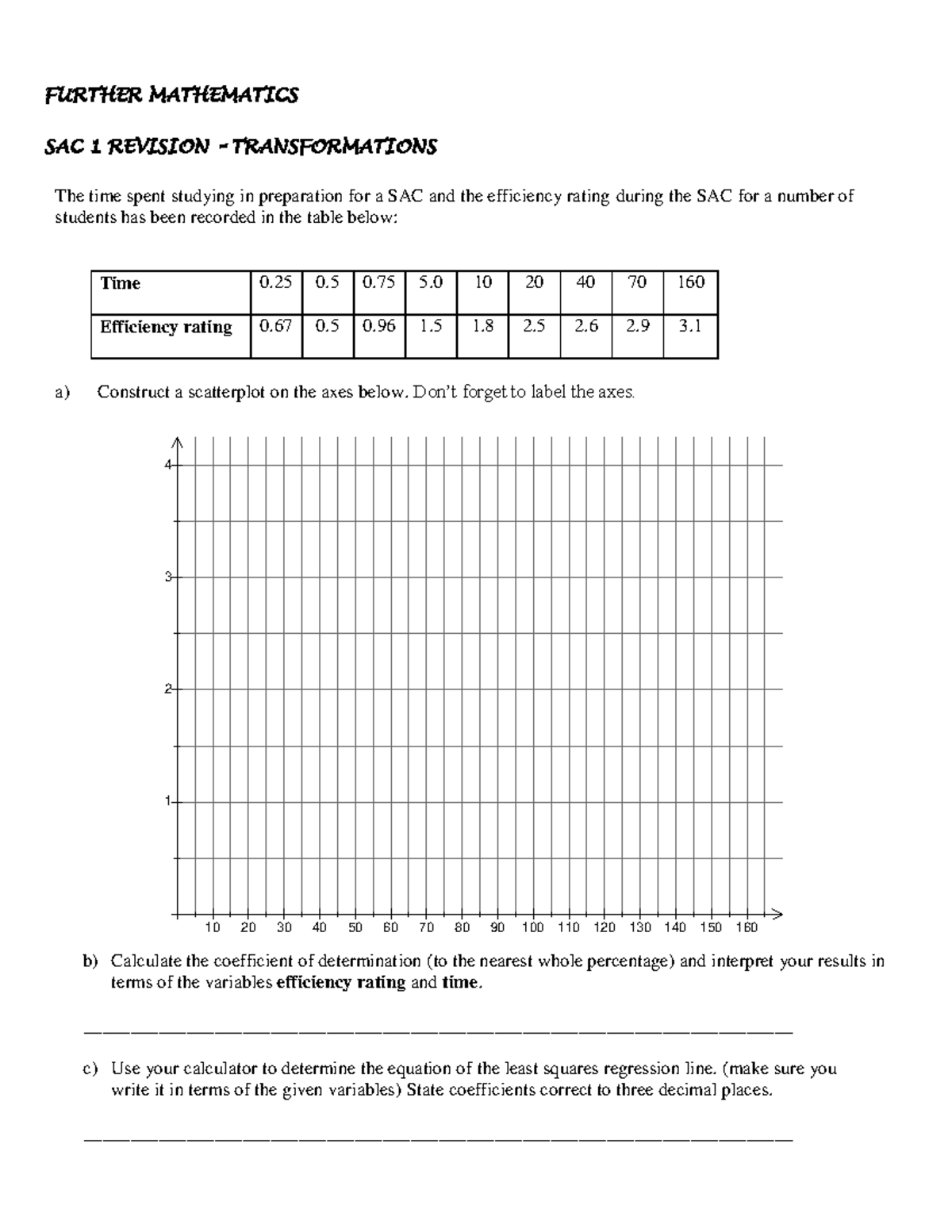 SAC 1 Revision - Transformations in Further Mathematics Analysis - Studocu