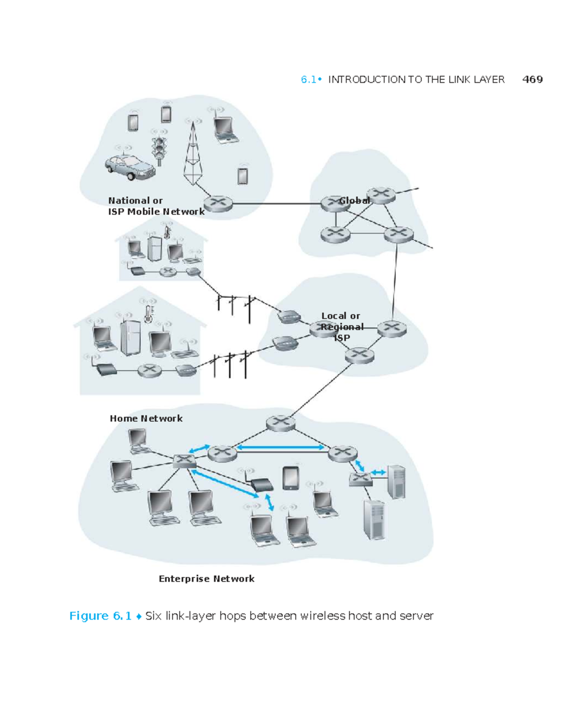 Link Layer Overview and Error Detection Techniques in Computer Networks ...