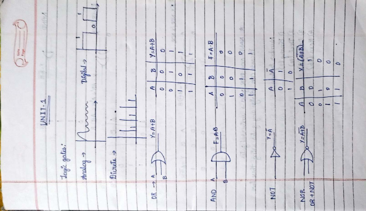Unit DLD 1 - Comprehensive Study Notes and Key Concepts - Studocu