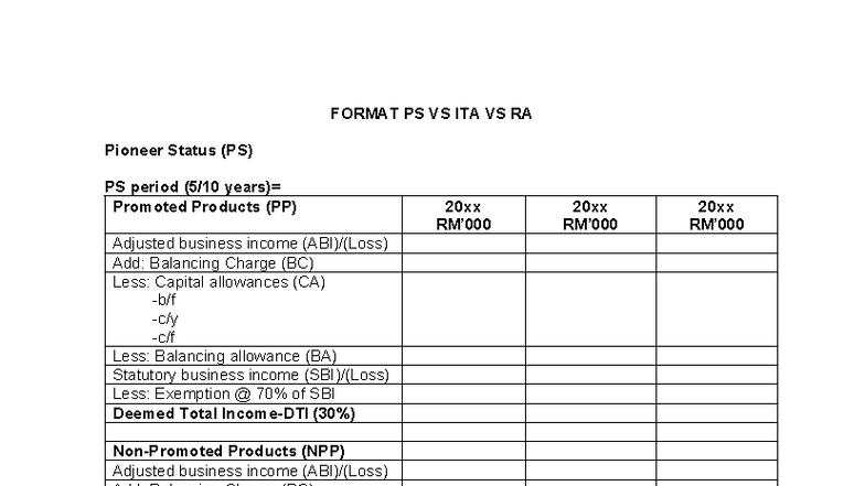 Format PS vs ITA vs RA: Taxation Guidelines and Calculations - Studocu