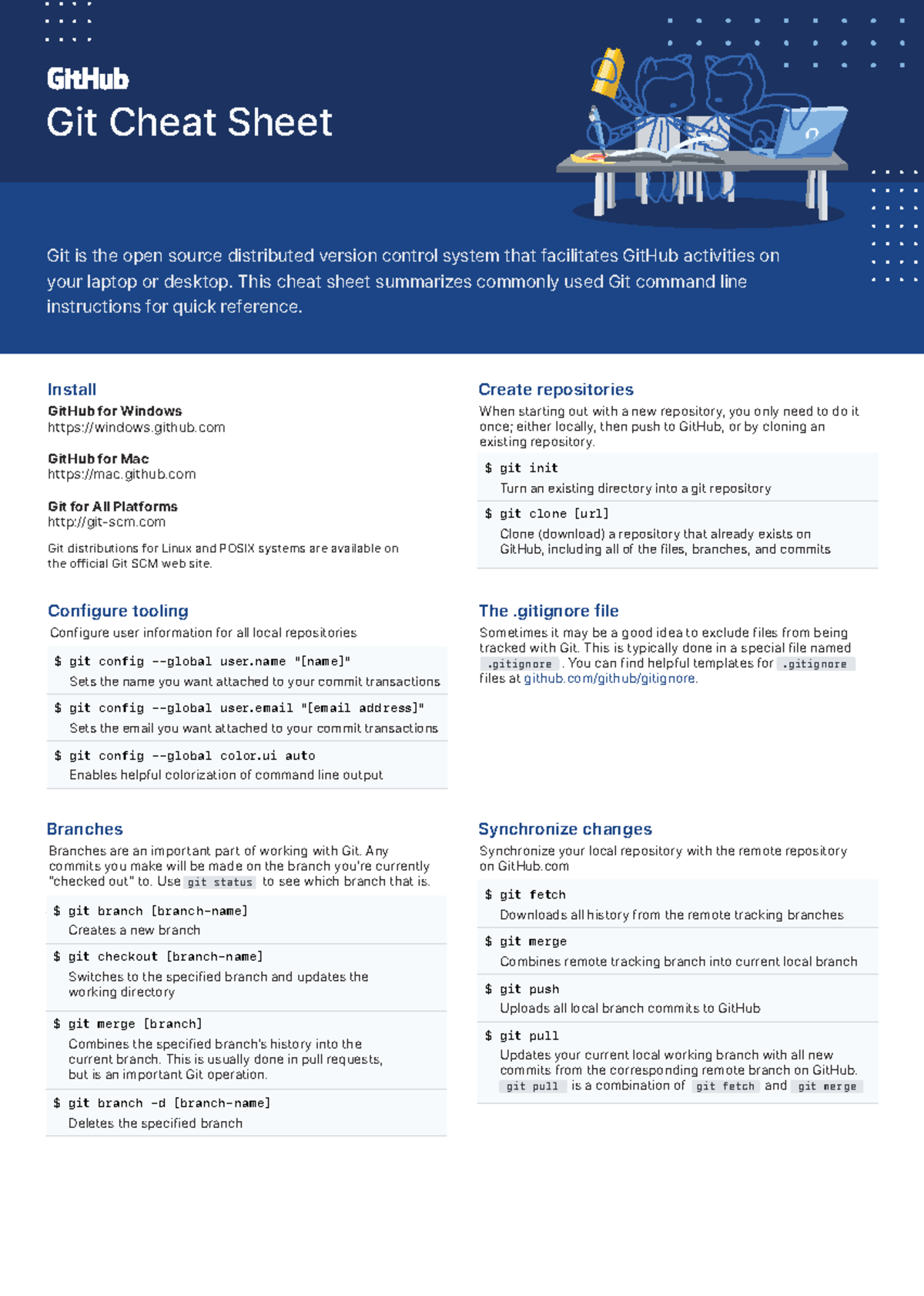Github git cheat sheet - Git Cheat Sheet GitHub for Windows windows ...