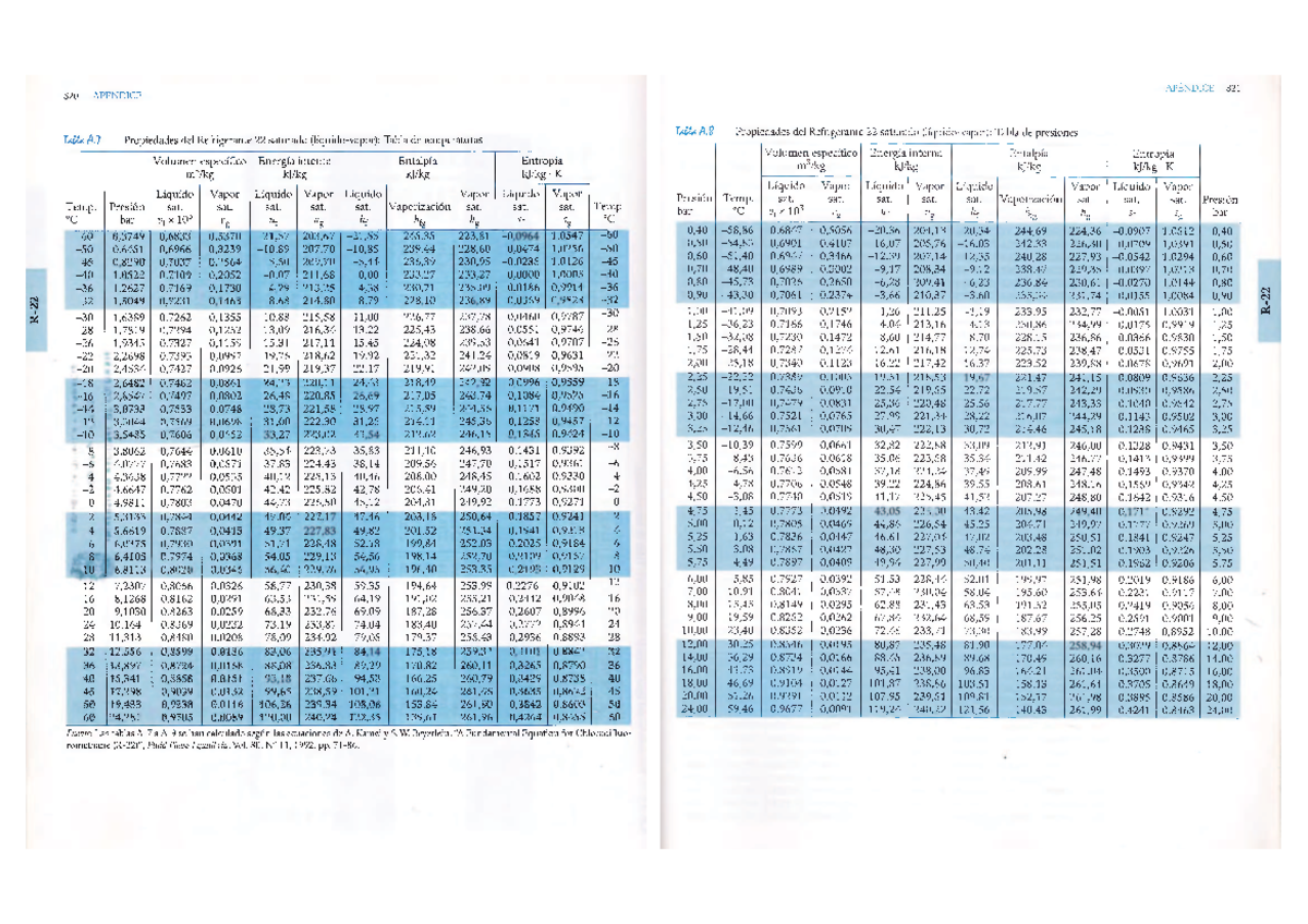 Propiedades del Refrigerante R-22 y R-134a: Datos Comparativos - Document Preview