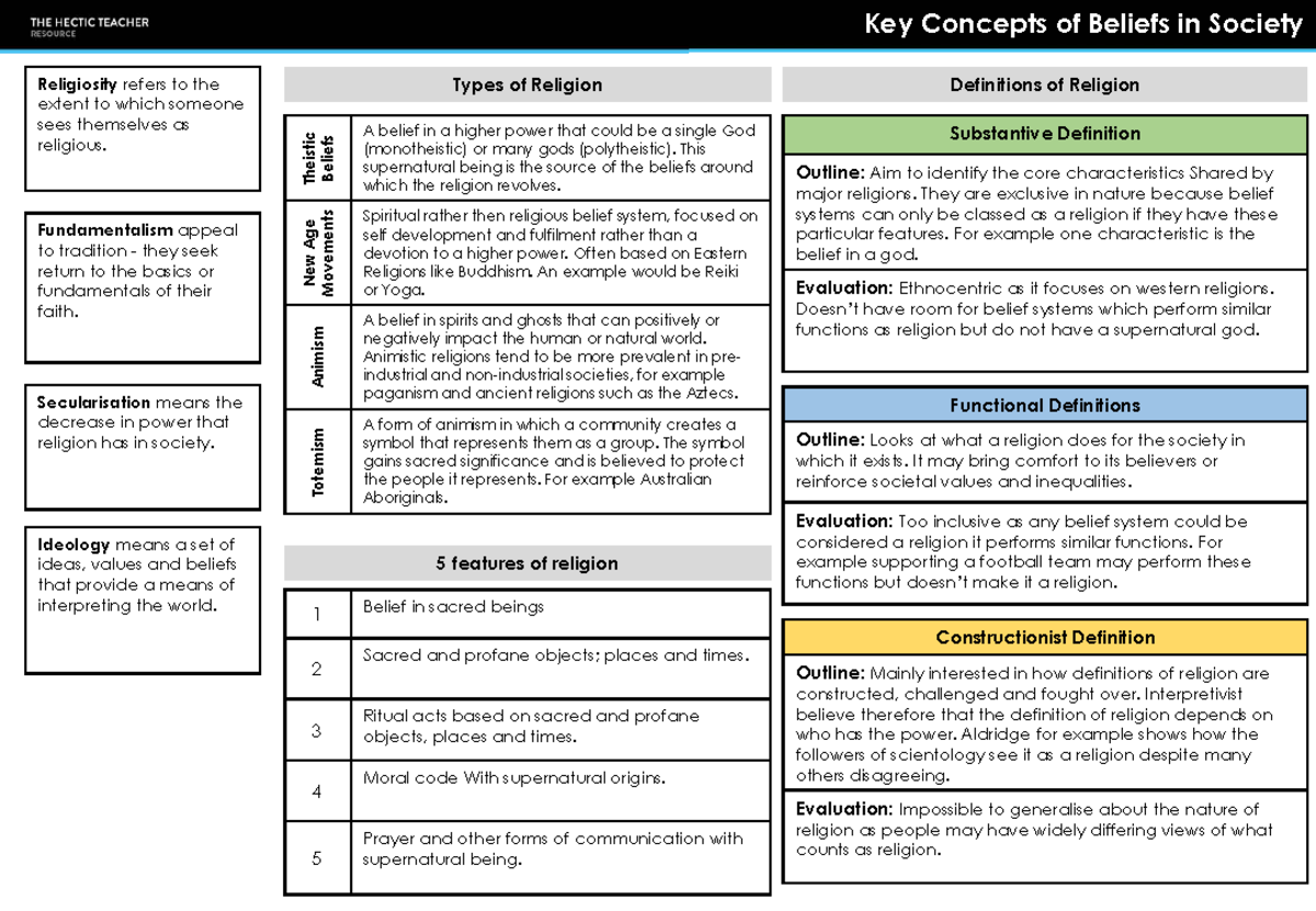 Beliefs in Society: Key Concepts and Theories (SOC101 - Lecture Notes ...